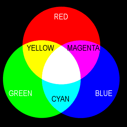 Colors